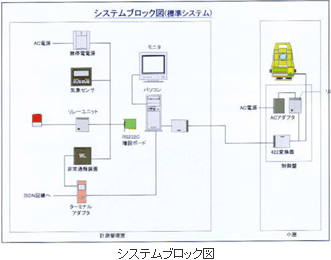 列車接近警報器